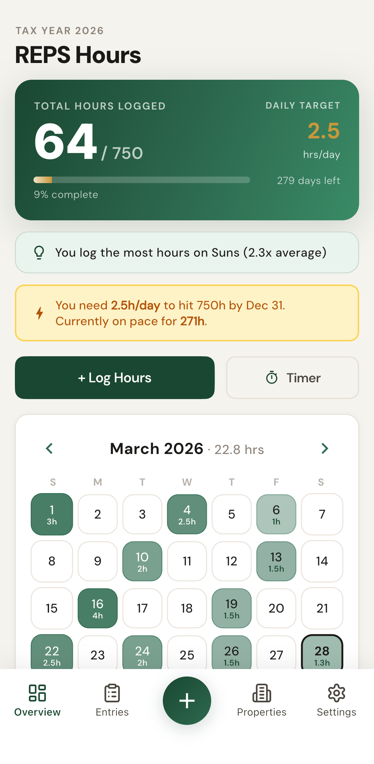 Progress dashboard